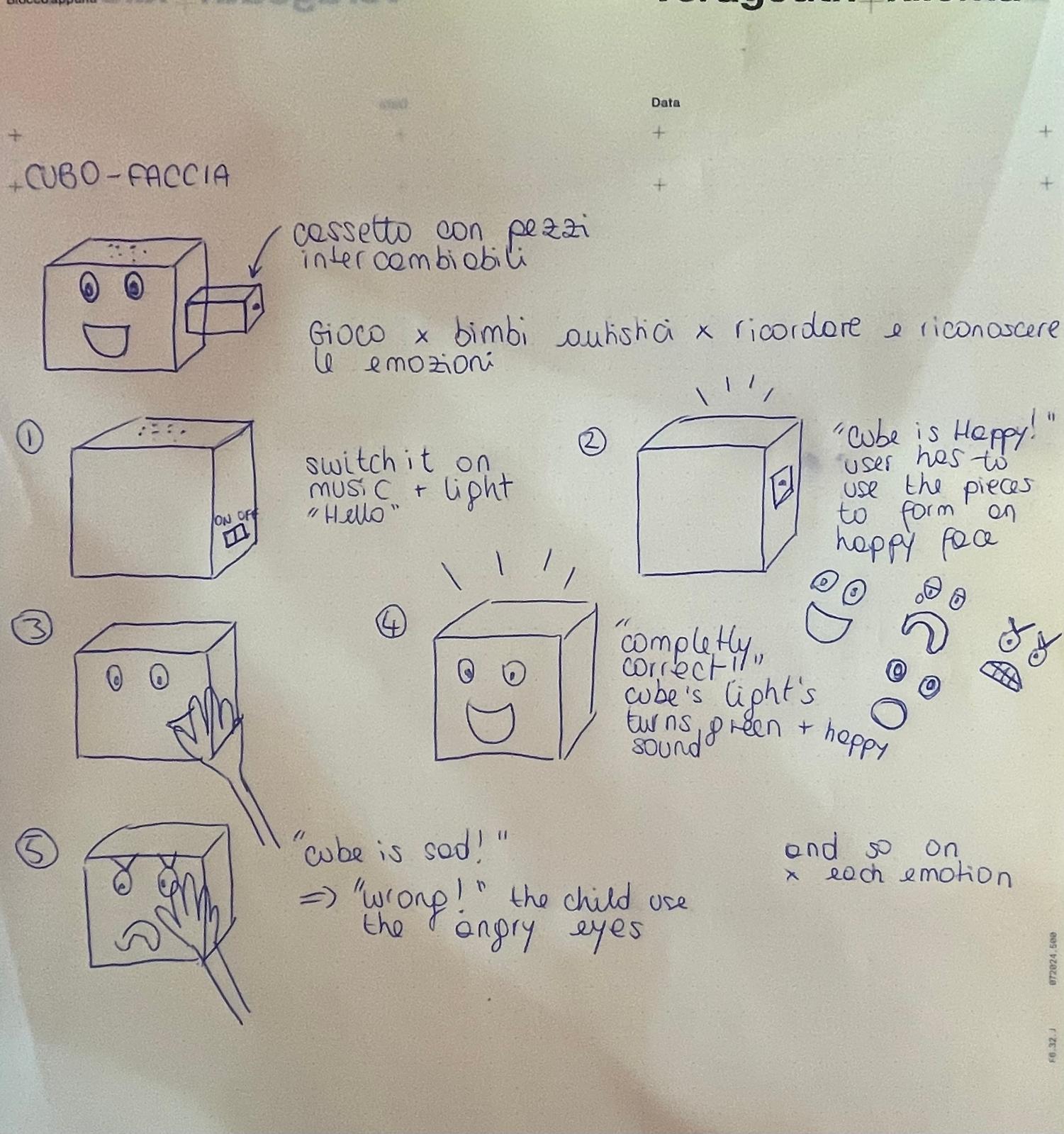 User flow